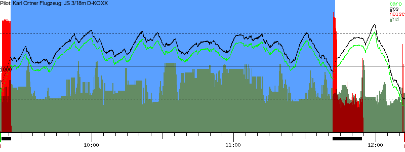 Barometer